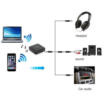 2-in-1 Bluetooth Transmitter & Receiver Adapter